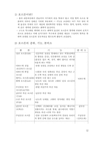 생리학 호르몬에 대하여-1