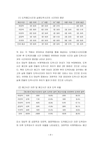 서울 지하철 이용여건 개선을 위한 조사활동 결과 보고-9
