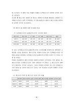 서울 지하철 이용여건 개선을 위한 조사활동 결과 보고-10