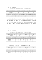 서울 지하철 이용여건 개선을 위한 조사활동 결과 보고-14