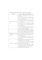 성차별과 여학생 인권신장을 위한 과제-5