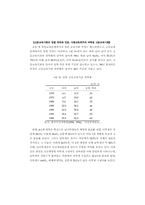 성차별과 여학생 인권신장을 위한 과제-14