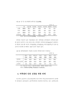성차별과 여학생 인권신장을 위한 과제-15