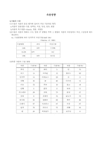 수분정량에 관한 레포트-1