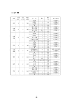 수행평가 실천 사례-6