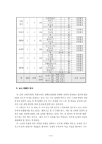 수행평가 실천 사례-7