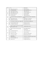 수행평가 실천 사례-11