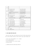 수행평가 실천 사례-12