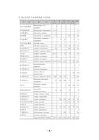 순천만 갈대제 절반의 성공, 절반의 실패-8