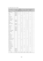 순천만 갈대제 절반의 성공, 절반의 실패-9