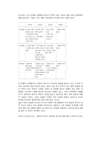 승기를 잡는 마케팅 전략-7