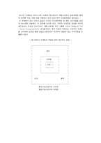 승기를 잡는 마케팅 전략-9