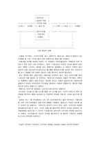 승기를 잡는 마케팅 전략-10