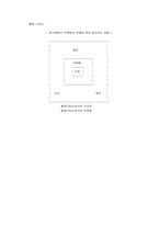승기를 잡는 새로운 마케팅 전략-10