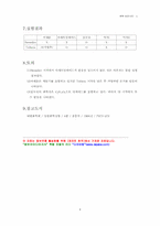 알데이드 화합물의 성질-4