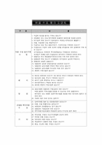 어음 수표에 관한 모든것.체크사항,법등등-1