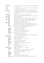 여운영의 생애와 사상-3