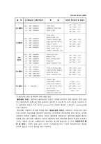 열전대의 보정 레포트-2