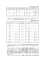 열전대의 보정 레포트-3