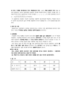 열전대의 보정 레포트-4