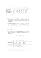 우리나라 지역경제의 현황과 과제-2