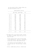 우리나라 지역경제의 현황과 과제-5