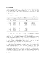 우리나라의 습지보전과 철새보호-5