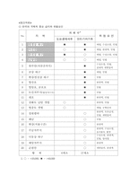 우리나라의 습지보전과 철새보호-6