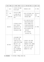 원가 관리 프로세스-3