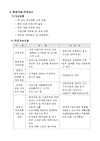 원가 관리 프로세스-6