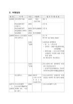 원양어선 EU등록을 위한 국외현지 위생점검-5