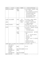 원양어선 EU등록을 위한 국외현지 위생점검-6