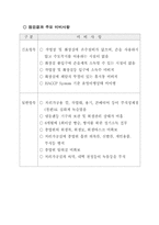 원양어선 EU등록을 위한 국외현지 위생점검-10