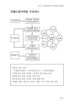 월드컵마케팅은 국가마케팅이다-7
