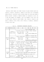 은행의 리스크 관리-6