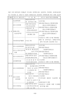 은행의 리스크 관리-8