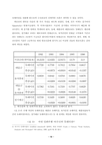 은행의 리스크 관리-16