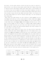 의사측 토론 발제문 [의약분업]-4