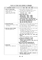 의사측 토론 발제문 [의약분업]-16