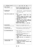 의사측 토론 발제문 [의약분업]-17