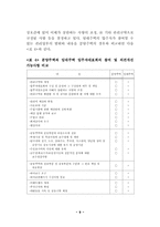 임대주택 입주자의 관리참여 현황과 문제점-9