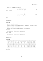 임피던스 측정(R-L-C회로)-4
