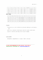 임피던스 측정(R-L-C회로)-5