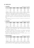 자동차 3사의 경영분석-3
