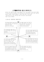 장부성리에 의한 8가지 양식의 체질 Ⅱ-10