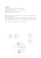 장부성리에 의한 8가지 양식의 체질 Ⅱ-17