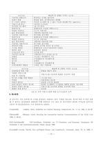 전자 지불시스템의 요구사항-17