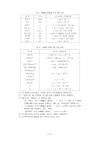 전자기학 1장 레포트-19