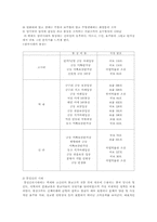 [인문] 한국불상의 역사-2