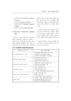 {전자정부} 구현과 정보보호 현황-5